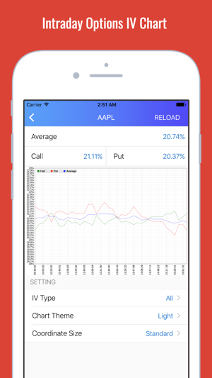 Stock Market Options Max Pain Charts(圖5)-速報App