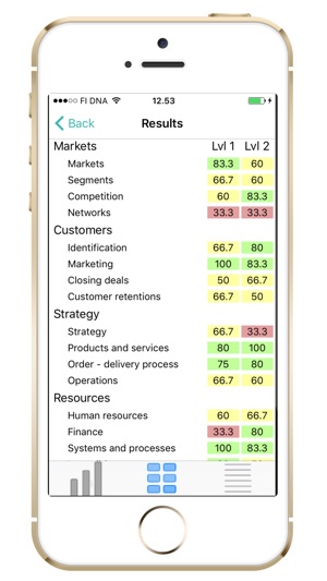 Strategy Analysis(圖4)-速報App