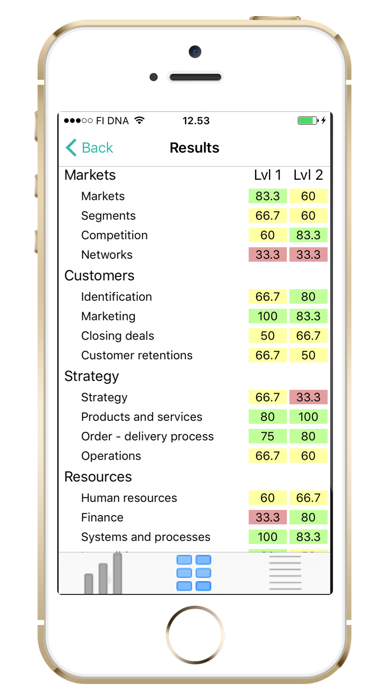 How to cancel & delete Strategy Analysis from iphone & ipad 4