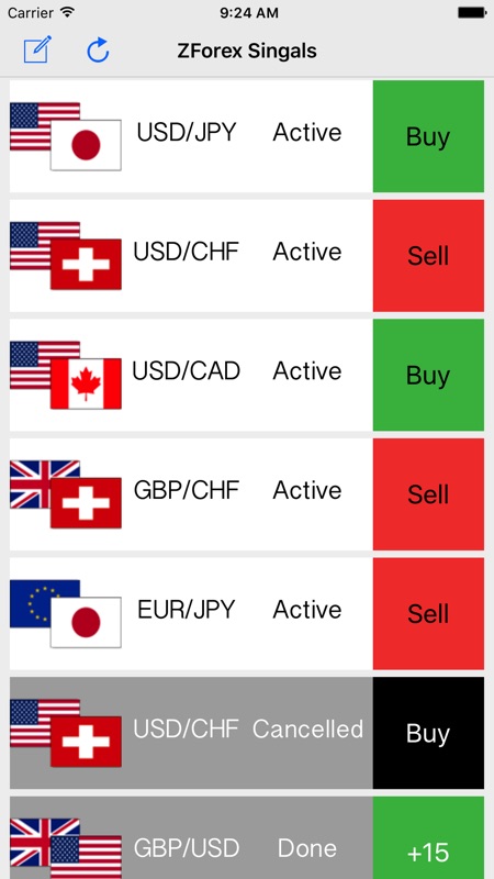 Real live forex signals