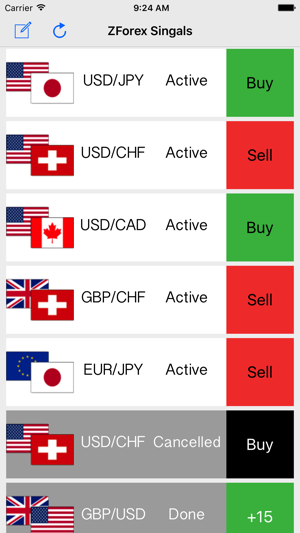 Forex Signals - ZForex