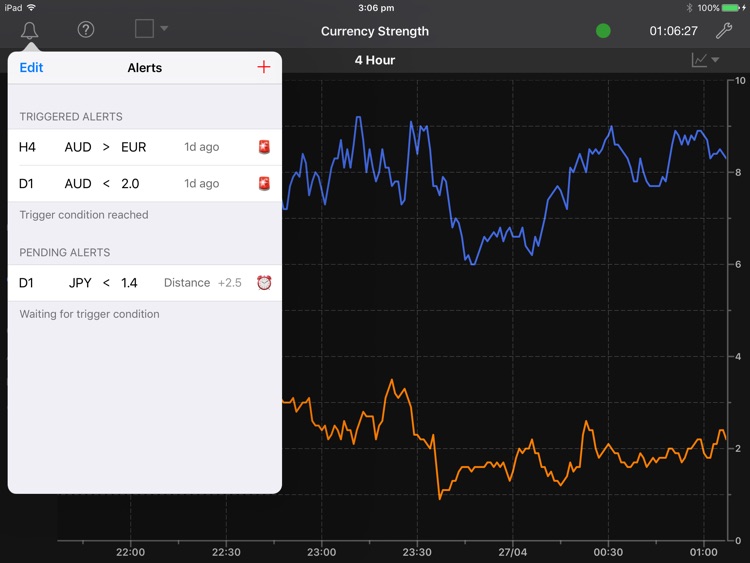 Forex Strength Meter - iPad Edition