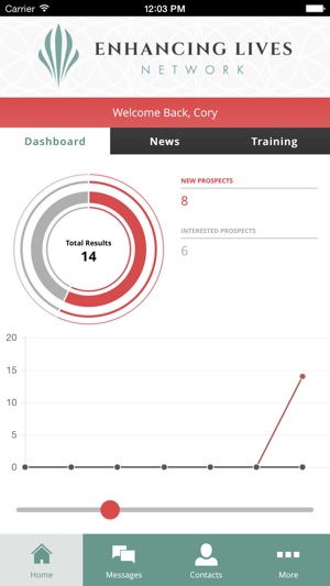 Enhancing Lives Network(圖4)-速報App