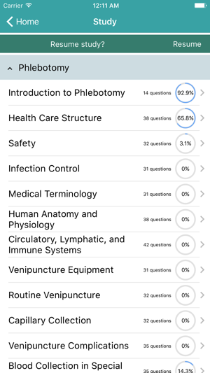 Phlebotomy Certification/Licensure Exam 