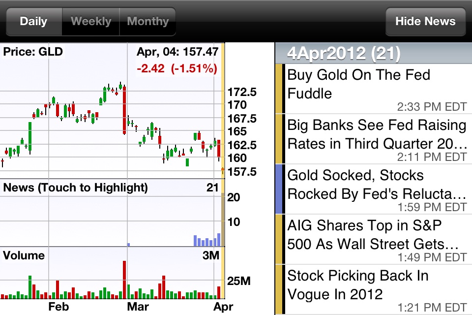 GoldSpy - Gold Price Spot screenshot 3