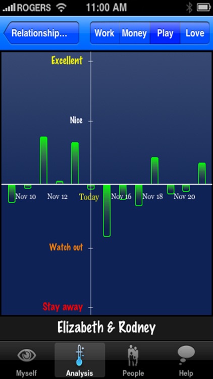 Social Rhythm