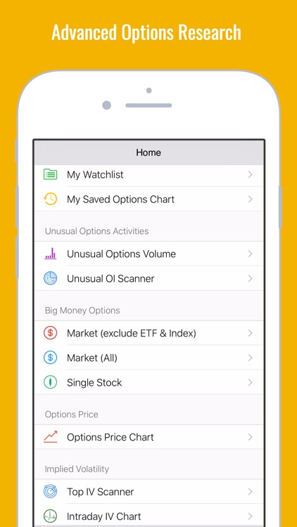 Stock Market Options Max Pain Charts