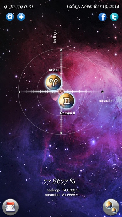 Astro Love Pro - predictions