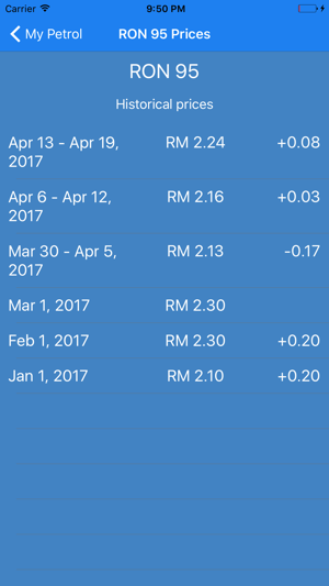 My Petrol(圖3)-速報App