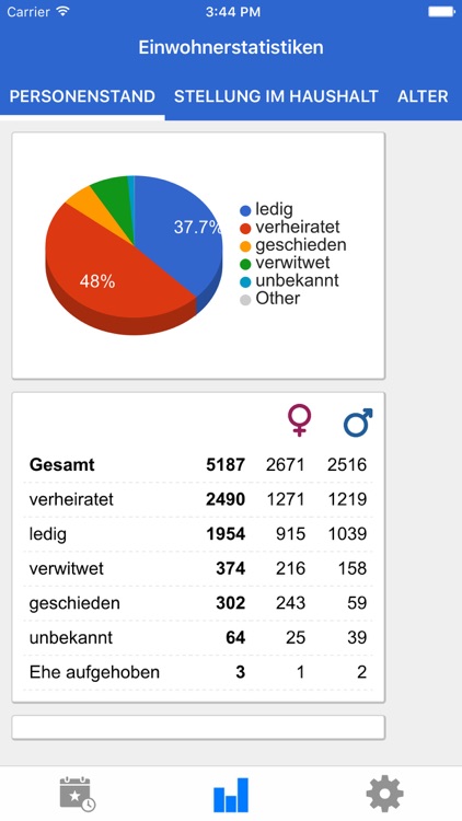 Bürgermeister App