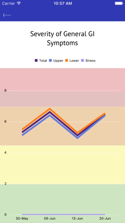GI Tracker