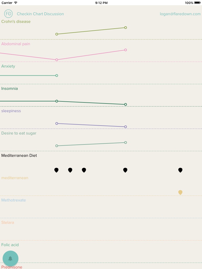 Flaredown for Chronic Illness screenshot 2