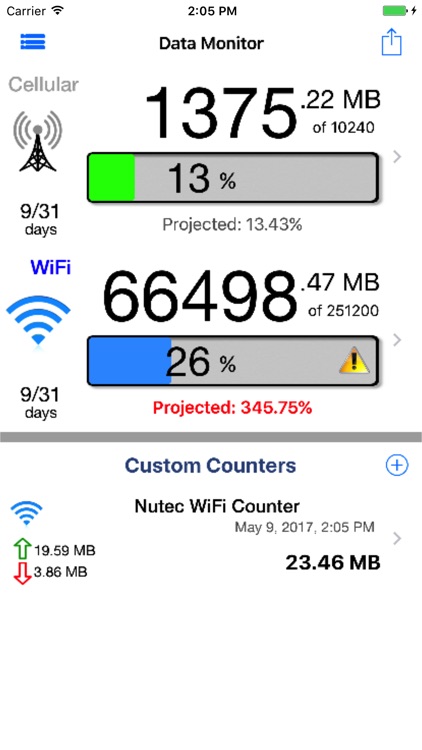 Data Monitor - Manage Data Usage in Real Time