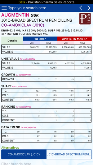 PharmaGuide Sals(圖3)-速報App