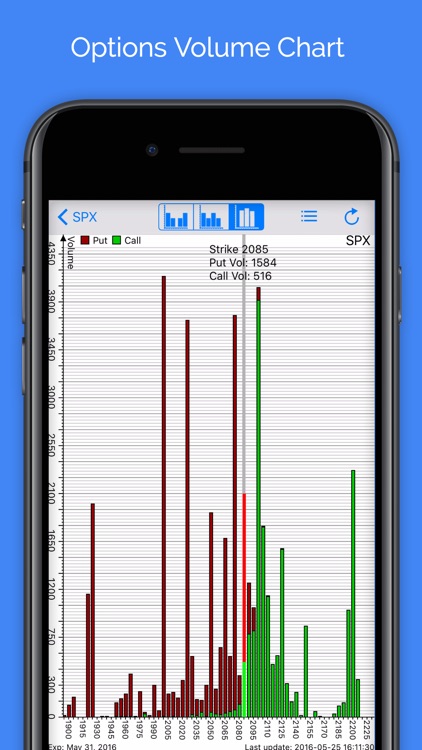 Options Volume with AR