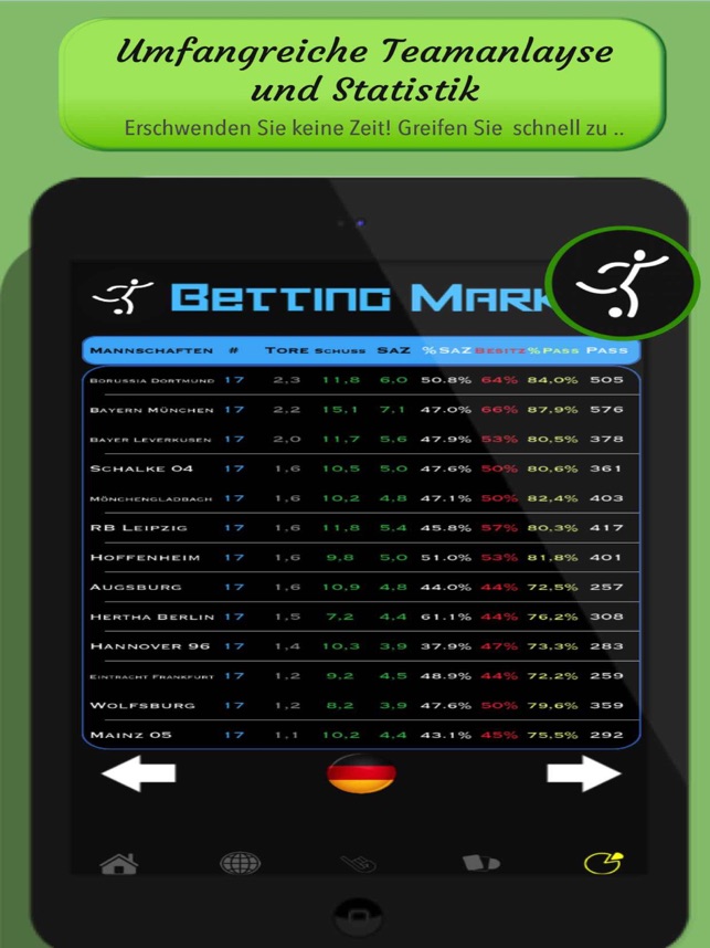 Wetten Markt Fussball Analyse Im App Store