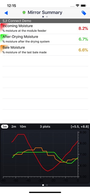 SJI Connect(圖2)-速報App