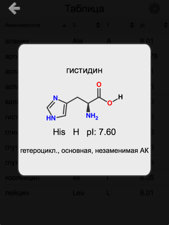 Аминокислоты: структуры и коды для iPad