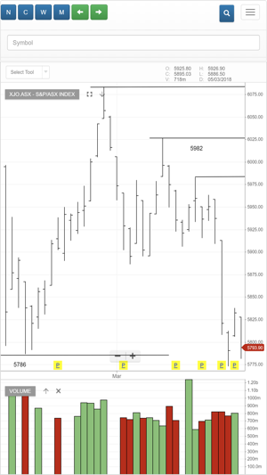 Investor Signals(圖3)-速報App