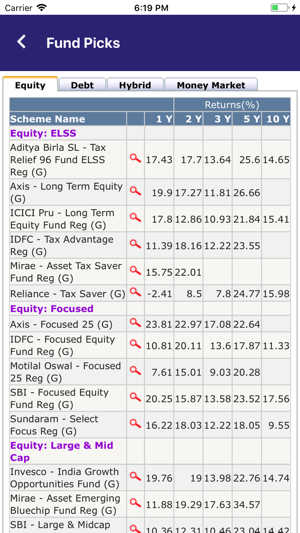 RWC The Investment(圖5)-速報App