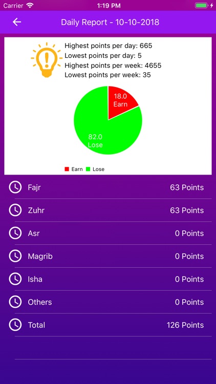 My Salah Tracker screenshot-5
