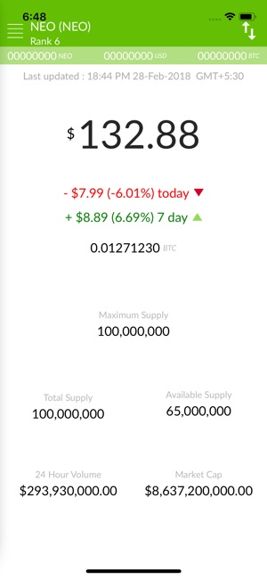 Neo Price(圖2)-速報App