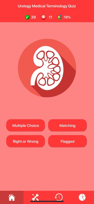 Urology Medical Terms Quiz