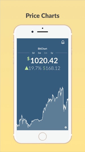 BitChart - BTC Price Tracker(圖3)-速報App