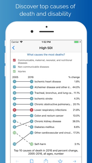 Delos Health Insights(圖3)-速報App