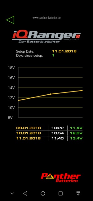 IQRanger Batterie Monitor(圖4)-速報App