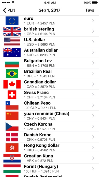 Fast Exchange Rate