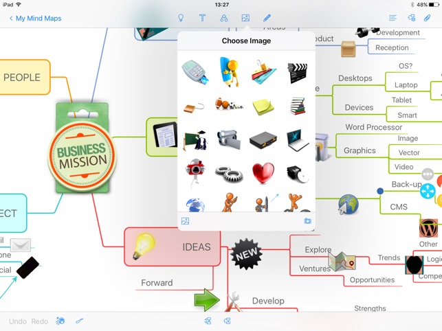 Imindmap