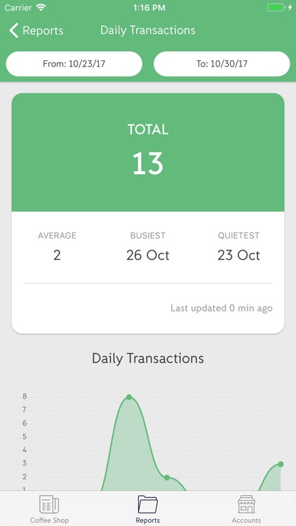 iZettle Pro Reports