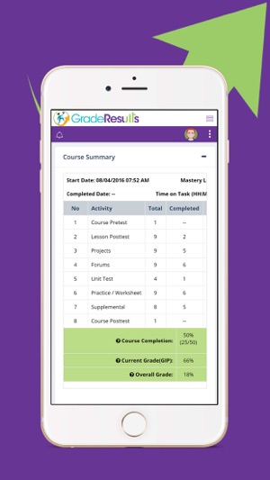 Grade Results