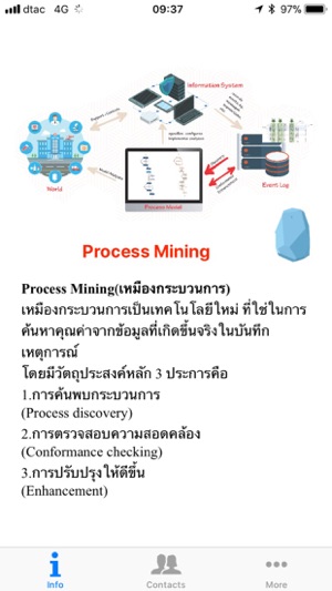 Process Mining and IoT(圖2)-速報App