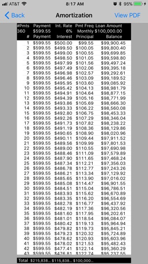 Bighorn Loan Calculator(圖2)-速報App