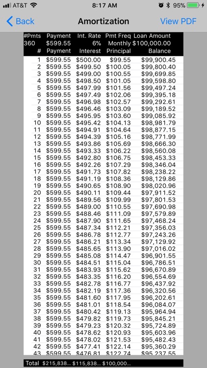 Bighorn Loan Calculator