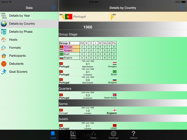 Football Championships Stats screenshot-4