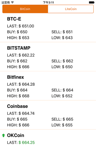 Bitcoin Price Monitor - náhled