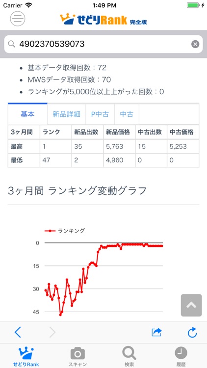 せどりRank 完全版