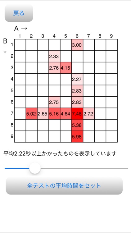 九九の苦手を徹底分析　くくくく