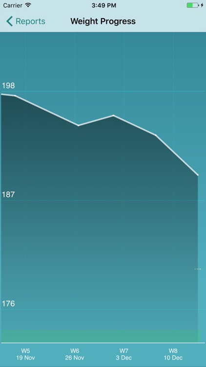ControlMyWeight screenshot-4