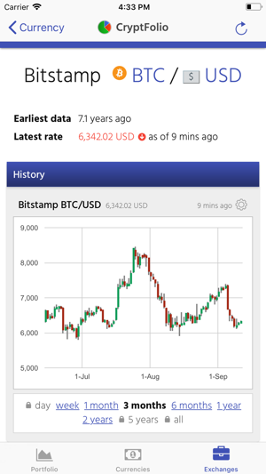 CryptFolio(圖2)-速報App