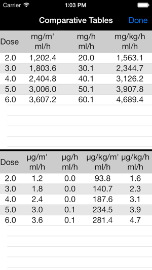 BS3 Drip Calculator(圖4)-速報App