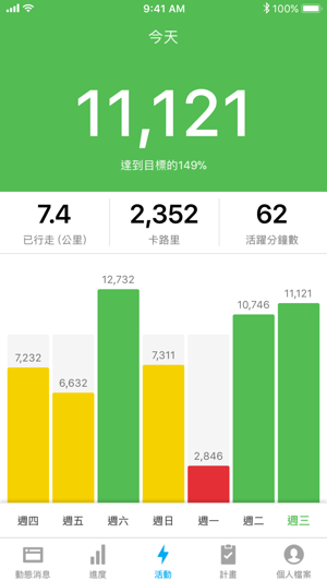 Runtastic Steps 計步器與走路訓練計畫