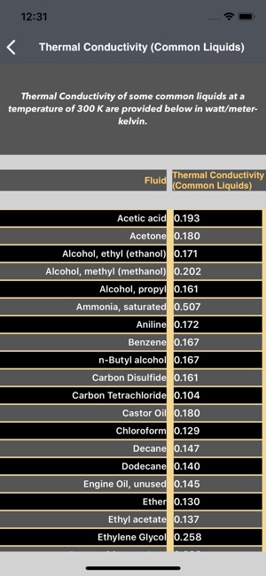 Thermodynamics Calculator(圖4)-速報App