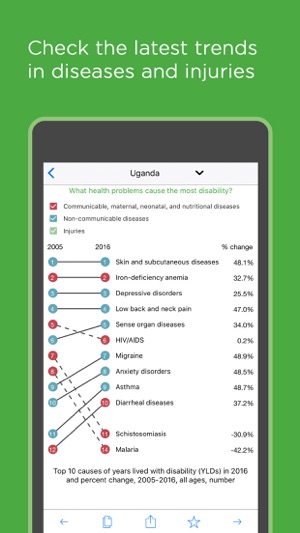 Health Atlas by IHME(圖3)-速報App