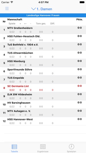 SC Germania List Handball