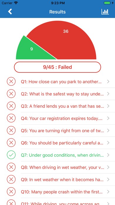 How to cancel & delete Australian Driving Tests from iphone & ipad 3
