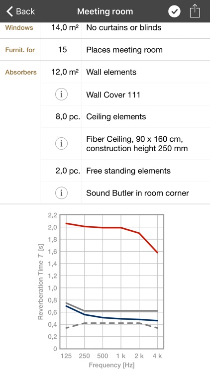 Acousticpearls Room Acoustics